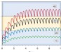 Pharmacokinetics